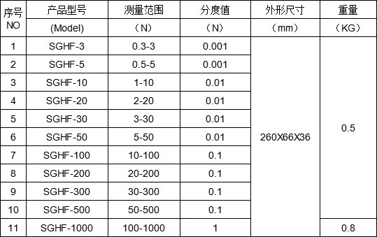 数显推拉力计规格型号